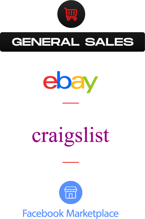 General Sales platforms NSB