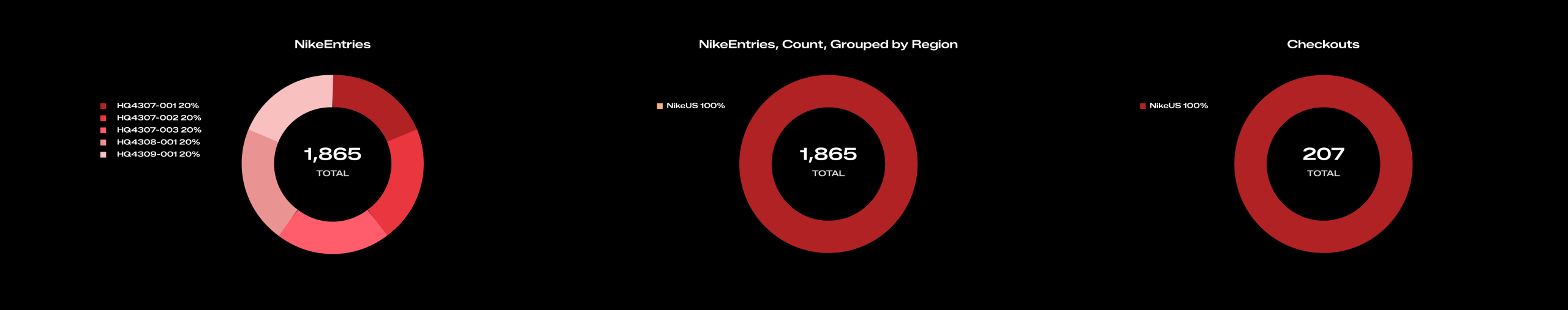 NSB User success graph