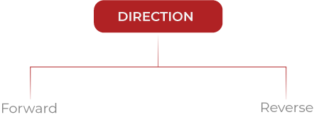 proxy types Direction NSB