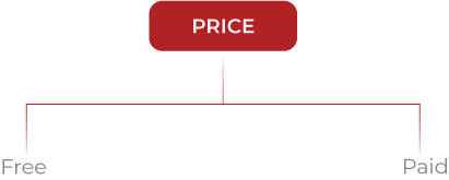 proxy types price NSB
