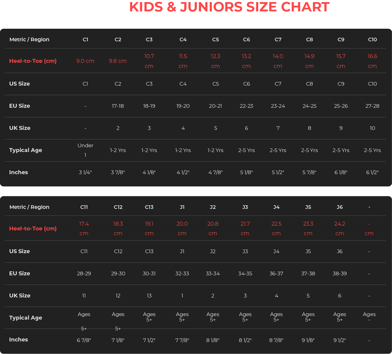 Crocs Sizing for Kids